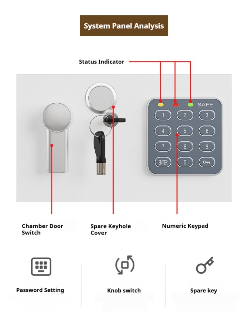 Home Electronic Safes Home Electronic Safes