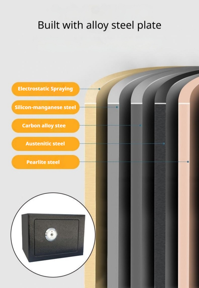 Home Electronic Safes Home Electronic Safes